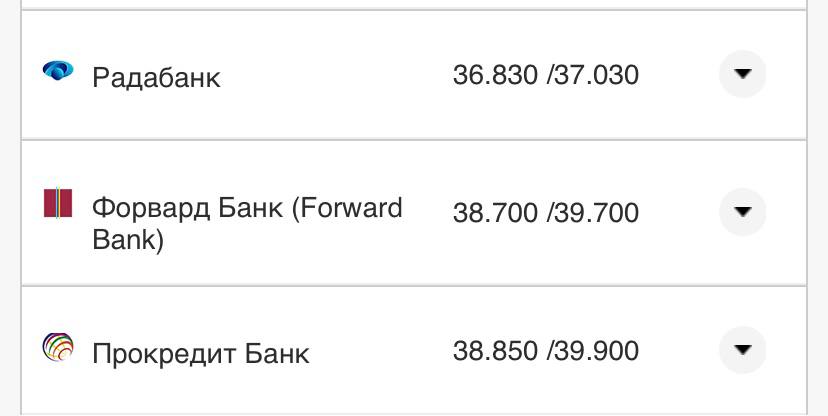 Курс конвертації долара у банках при оплаті карткою 6 серпня.