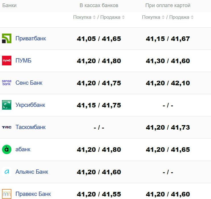 Фото: minfin.com.ua