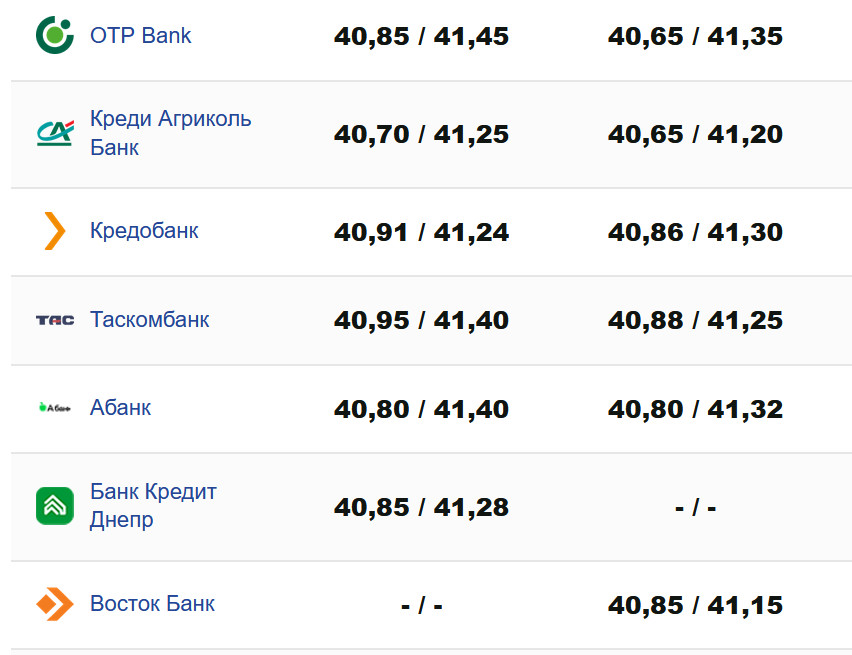 Фото: minfin.com.ua