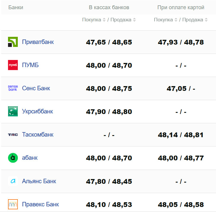 Фото: minfin.com.ua