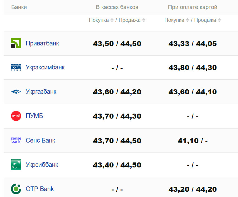 Фото: minfin.com.ua