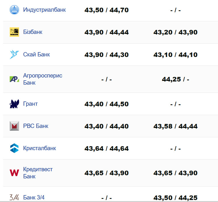 Фото: minfin.com.ua