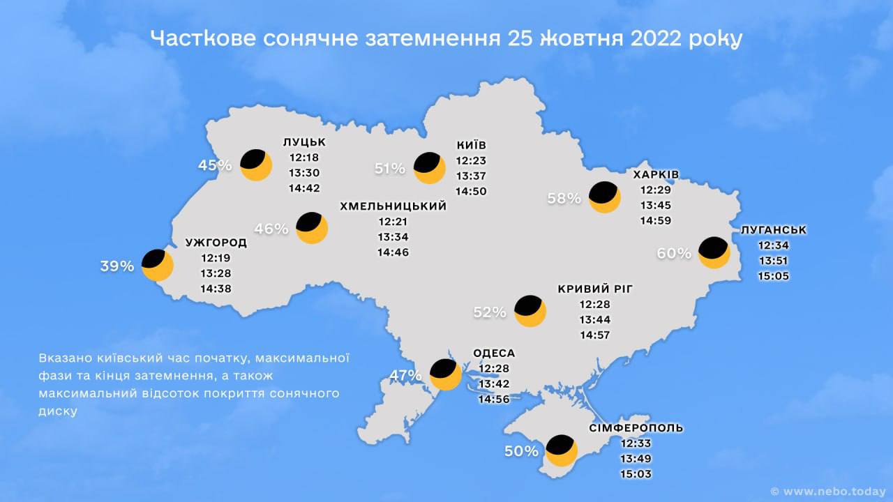 Сонячне затемнення 25 жовтня 2022 року: де подивится і чого варто очікувати.