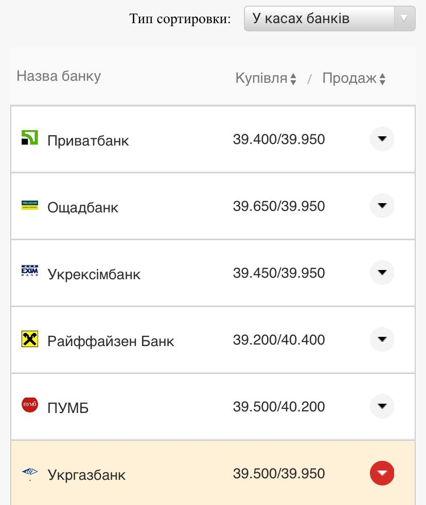 Курс валют в Україні 3 серпня 2022 року: скільки коштує долар і євро фото 1