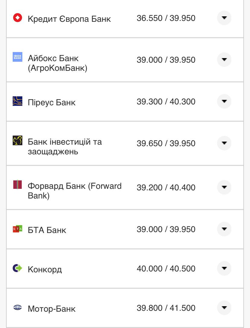 Курс валют в Україні 3 серпня 2022 року: скільки коштує долар і євро фото 5 4