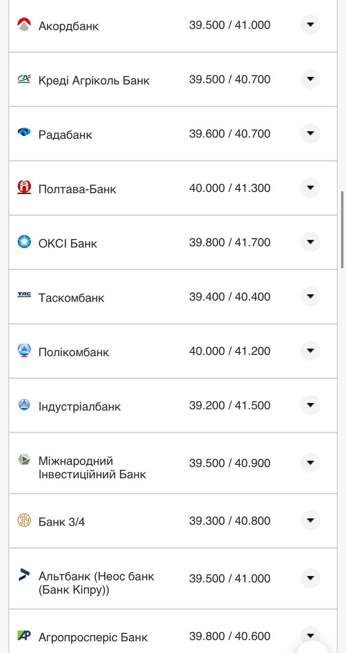 Курс валют в Україні 3 серпня 2022 року: скільки коштує долар і євро фото 7 6