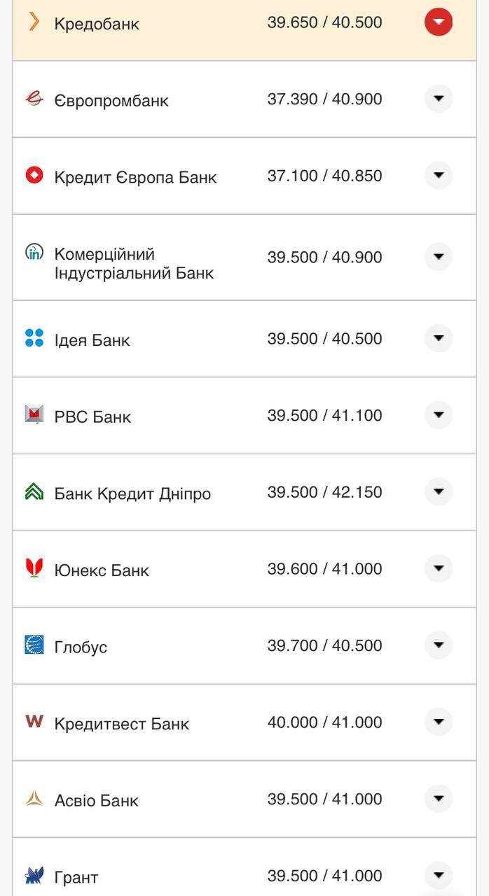 Курс валют в Україні 3 серпня 2022 року: скільки коштує долар і євро фото 8 7
