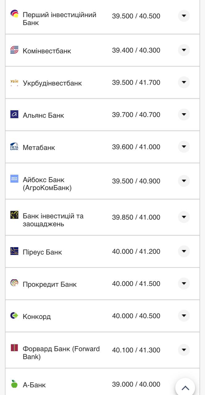 Курс валют в Україні 3 серпня 2022 року: скільки коштує долар і євро фото 9 8