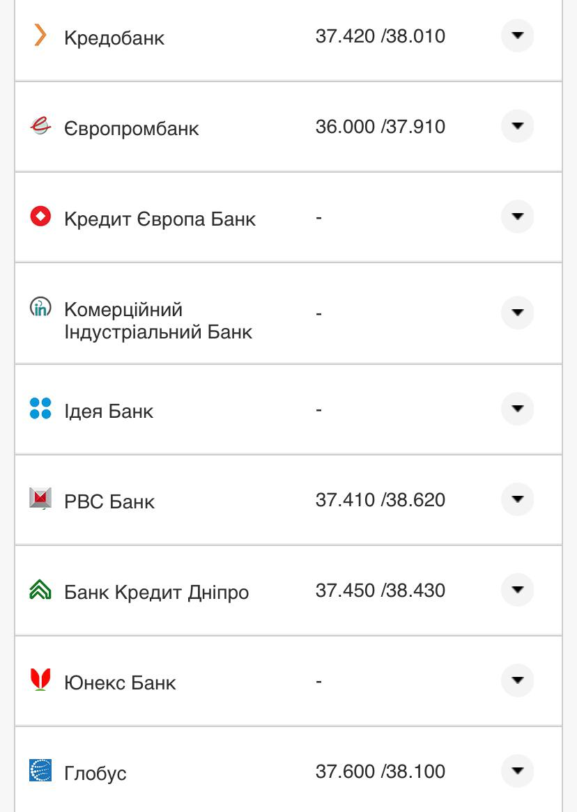 Курс валют в Україні 3 серпня 2022 року: скільки коштує долар і євро фото 18 17