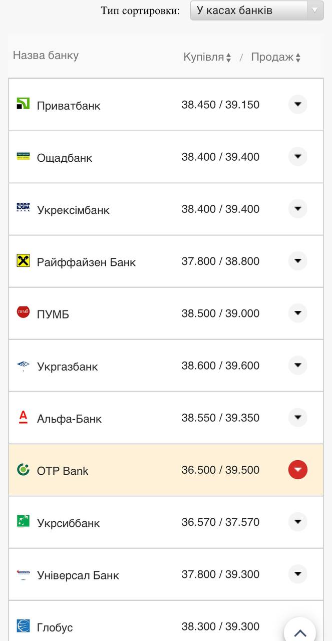 Курс валют в Україні 5 серпня 2022 року: скільки коштує долар і євро фото 1