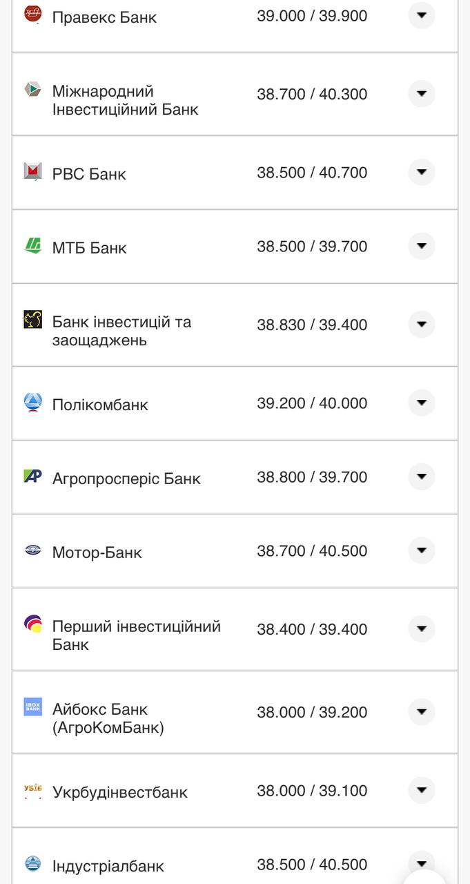 Курс валют в Україні 5 серпня 2022 року: скільки коштує долар і євро фото 3 2