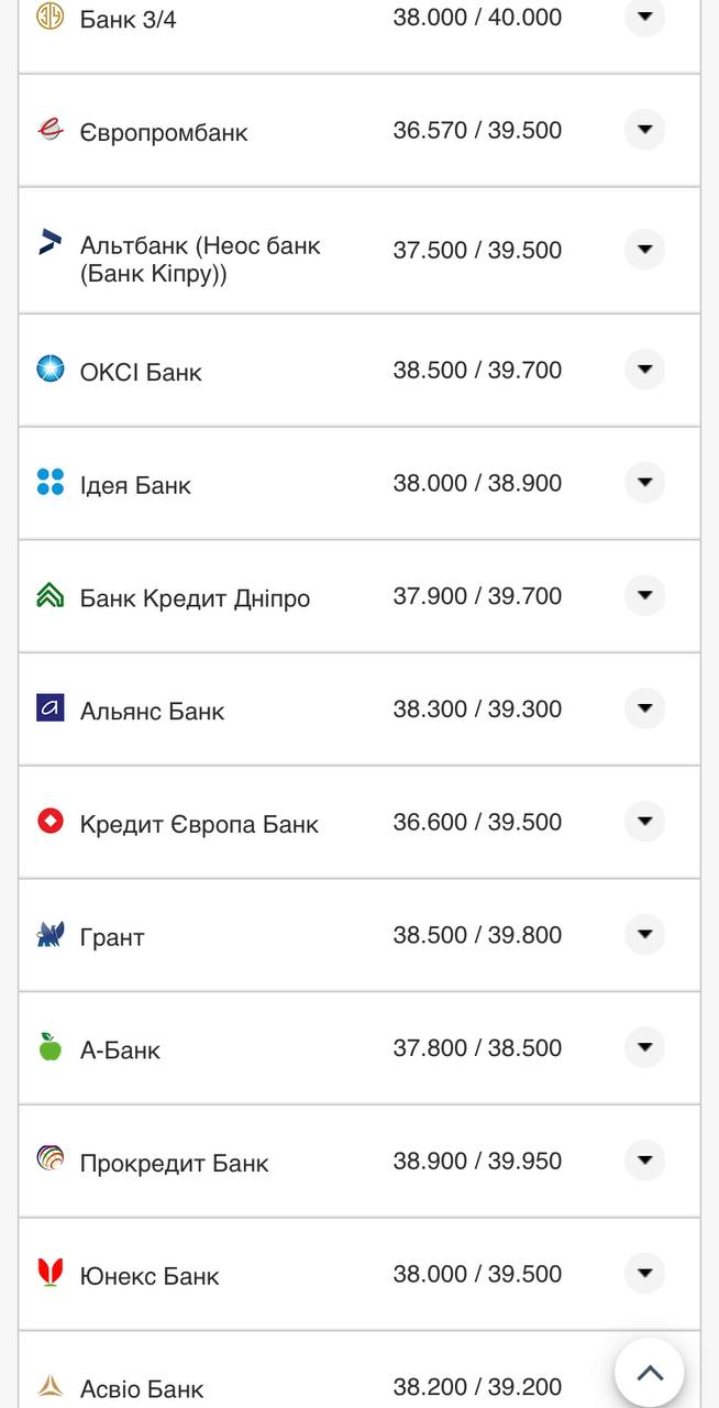 Курс валют в Україні 5 серпня 2022 року: скільки коштує долар і євро фото 4 3