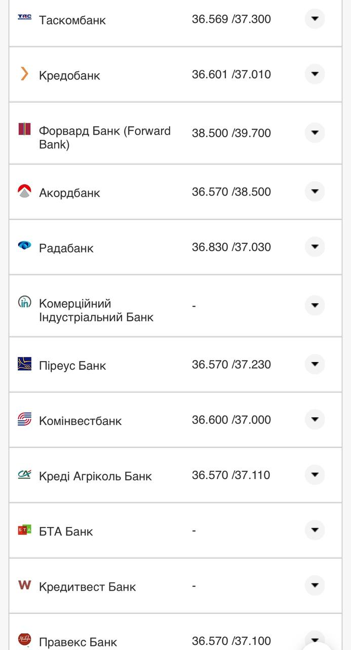 Курс валют в Україні 5 серпня 2022 року: скільки коштує долар і євро фото 12 11