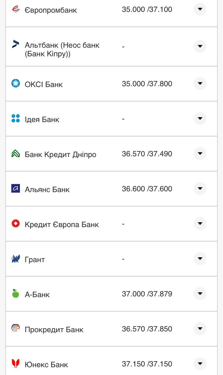 Курс валют в Україні 5 серпня 2022 року: скільки коштує долар і євро фото 14 13