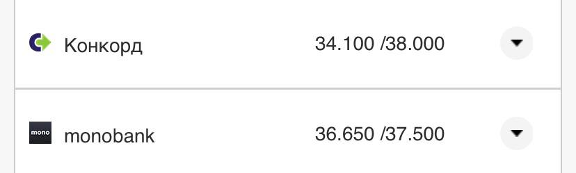 Курс валют в Україні 5 серпня 2022 року: скільки коштує долар і євро фото 15 14