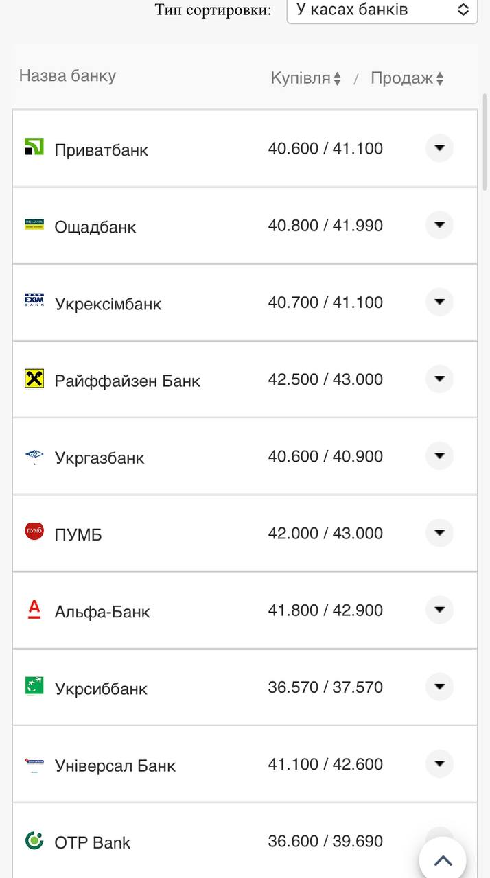 Курс валют в Україні 22 вересня 2022 року: скільки коштує долар і євро фото 1