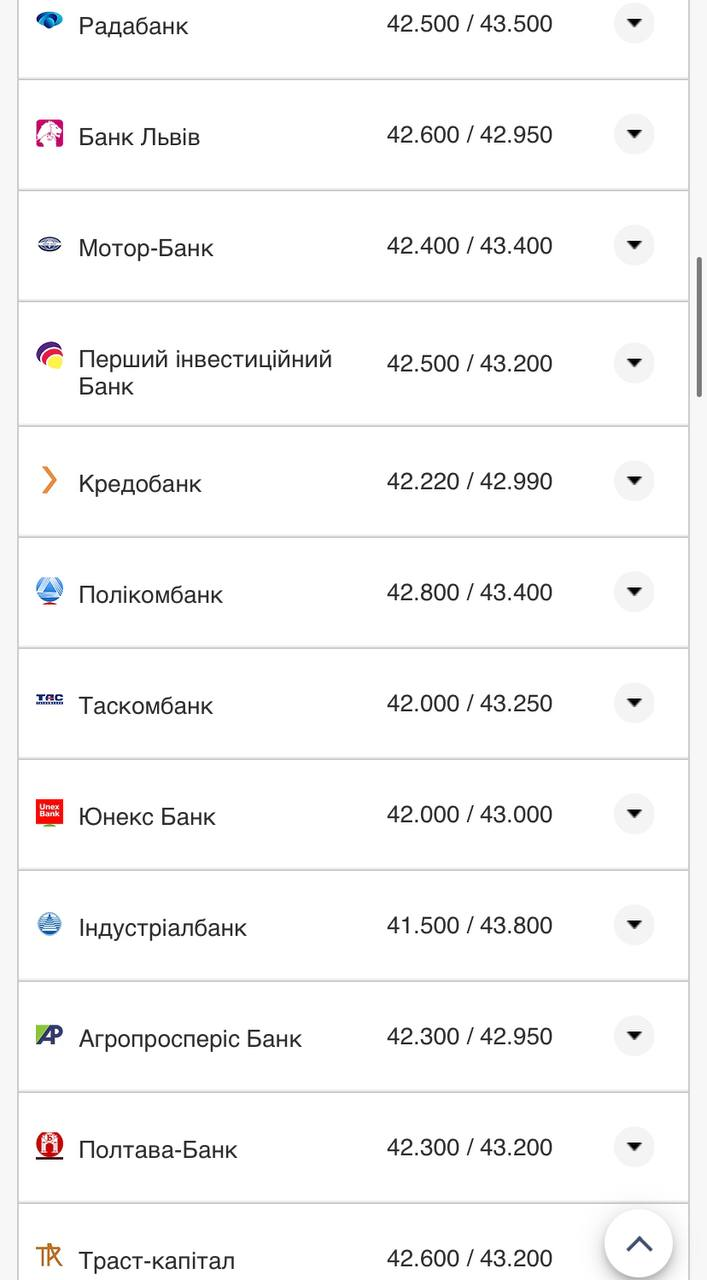 Курс валют в Україні 22 вересня 2022 року: скільки коштує долар і євро фото 2 1