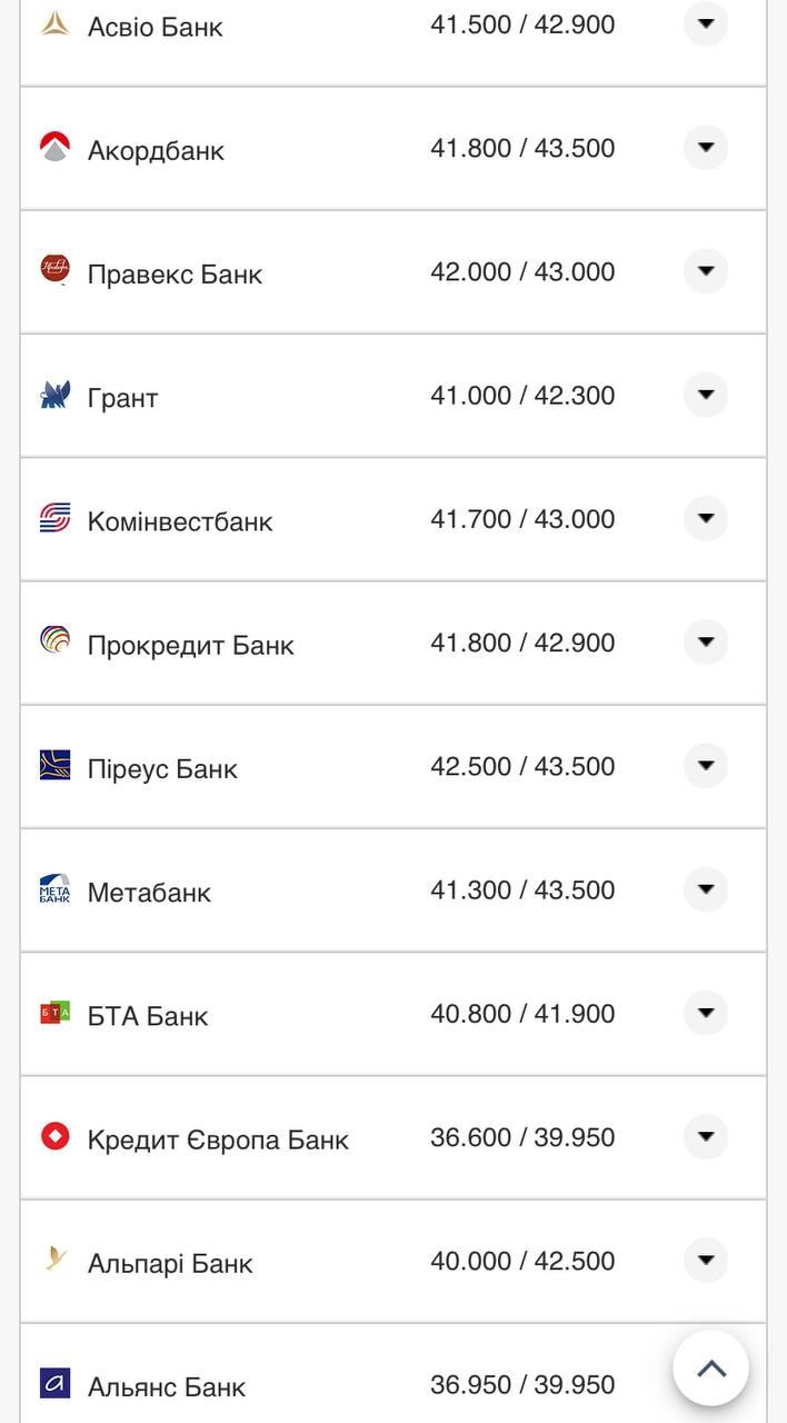 Курс валют в Україні 22 вересня 2022 року: скільки коштує долар і євро фото 4 3