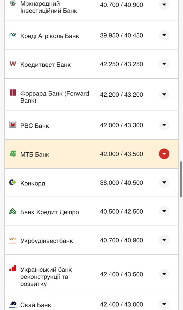 Курс валют в Україні 22 вересня 2022 року: скільки коштує долар і євро фото 5 4