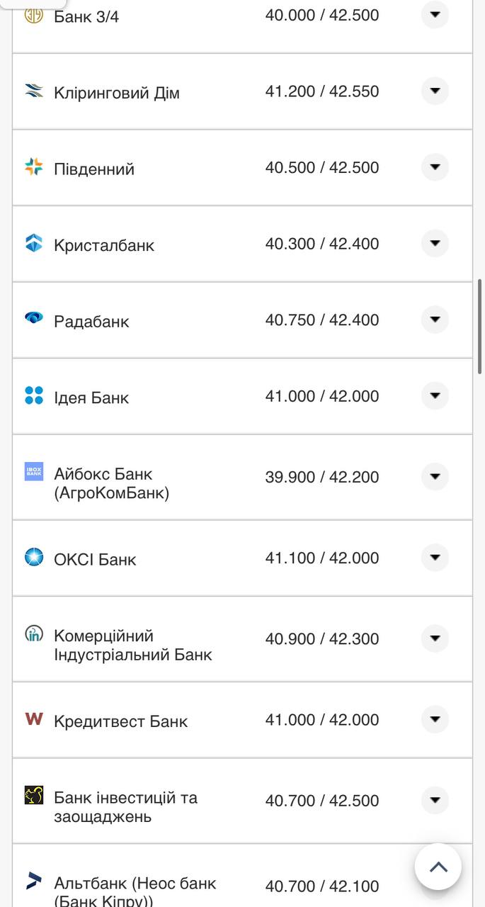 Курс валют в Україні 22 вересня 2022 року: скільки коштує долар і євро фото 8 7