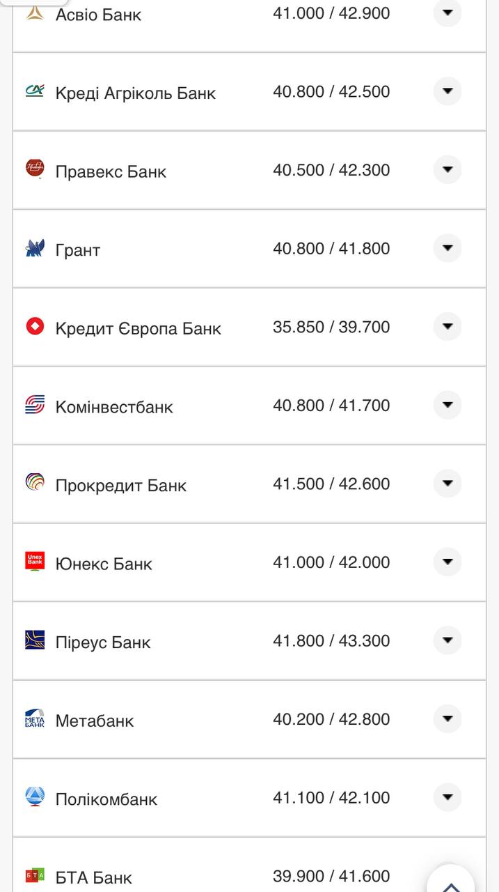Курс валют в Україні 22 вересня 2022 року: скільки коштує долар і євро фото 9 8