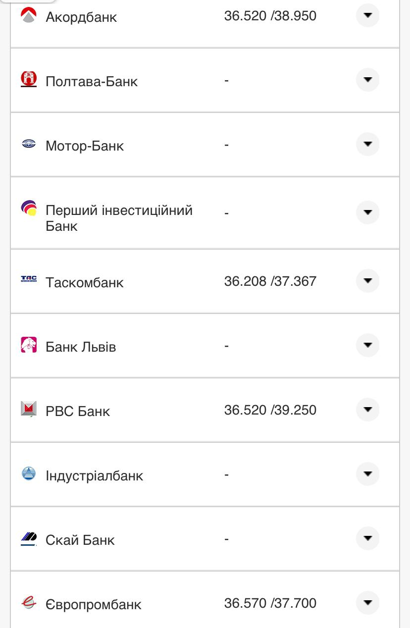 Курс валют в Україні 22 вересня 2022 року: скільки коштує долар і євро фото 17 16