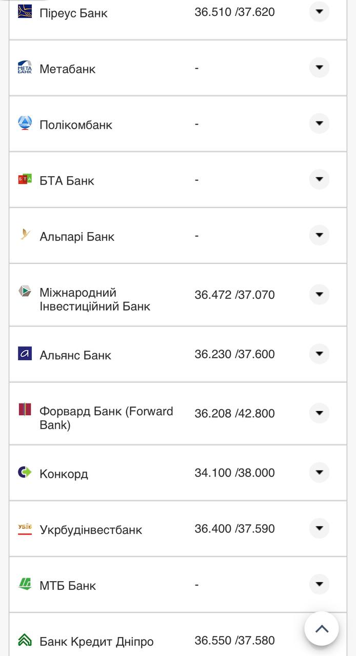 Курс валют в Україні 22 вересня 2022 року: скільки коштує долар і євро фото 19 18