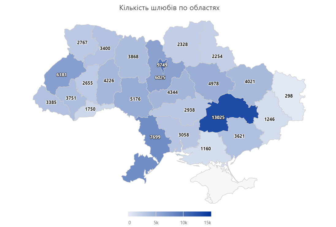 Днепропетровская область - лидер за количеством бракосочетаний