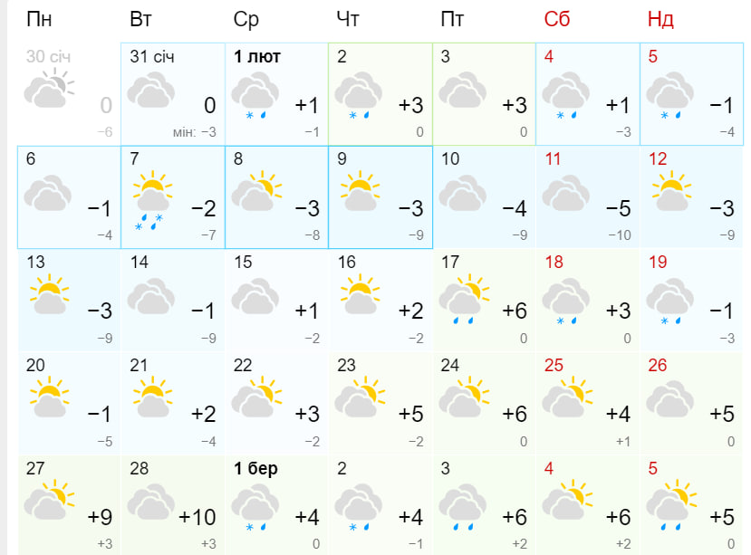 Прогноз погоди у Дніпрі на лютий 2023