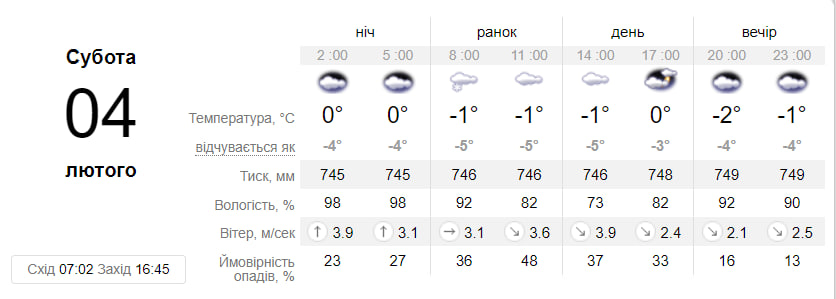 Прогноз погоды в Днепре на 4 февраля