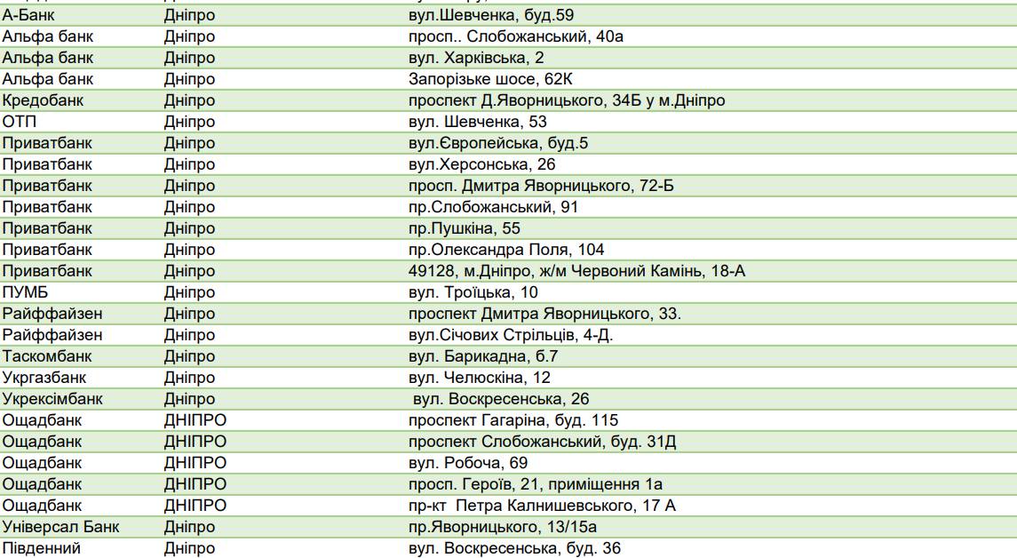 Список работающих банков в Днепре при отсутствии света