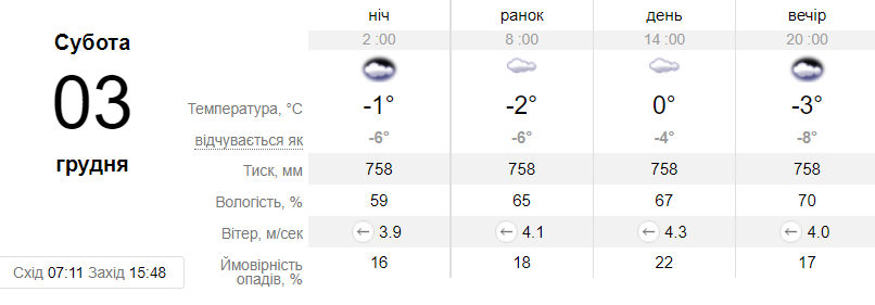 Прогноз погоды в Днепре на 3 декабря