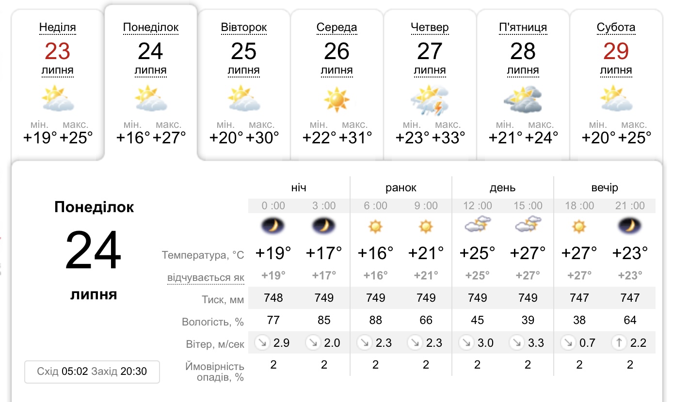 Погода в Днепре 24 июля -