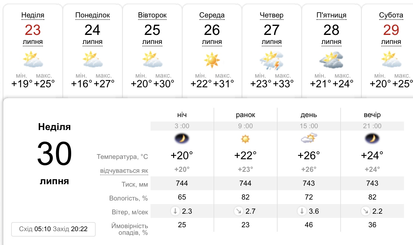 Погода в Днепре 30 июля -