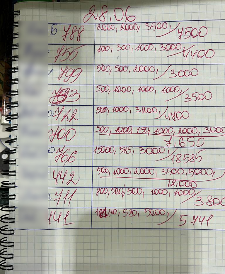 Мошеннические колл-центры в Днепре и Киеве -