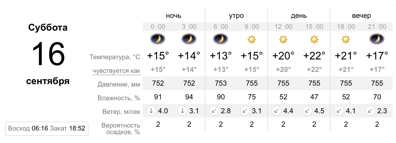 Прогноз погоды в Днепре