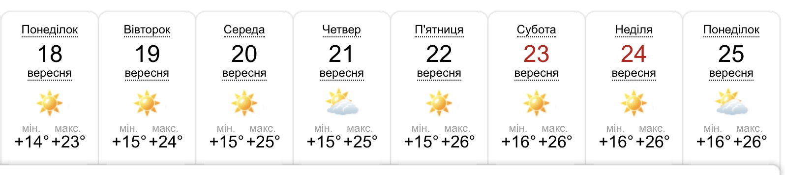 Прогноз погоды в Днепре