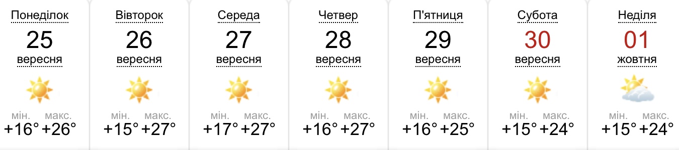 Прогноз погоды в Днепре на неделю -