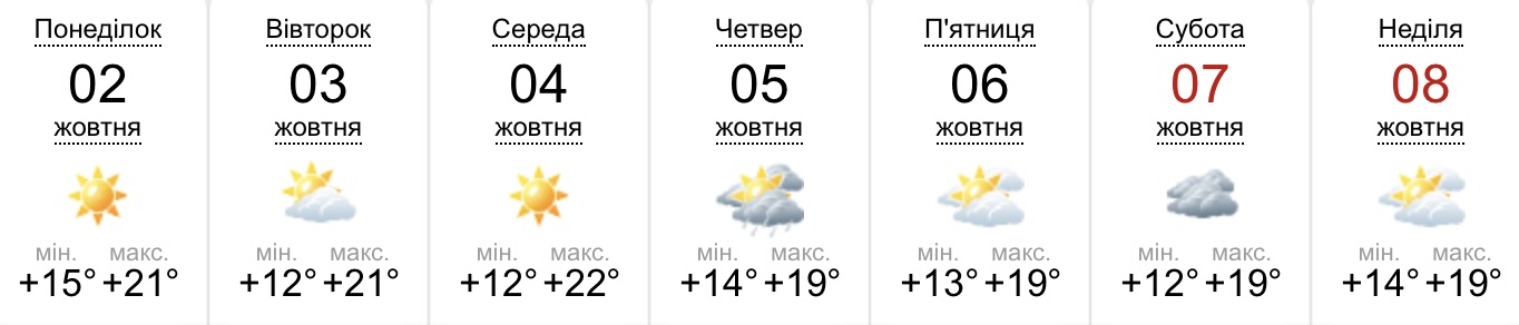 Прогноз погоди у Дніпрі -