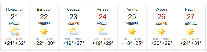 Якою буде погода в Дніпрі наступного тижня -