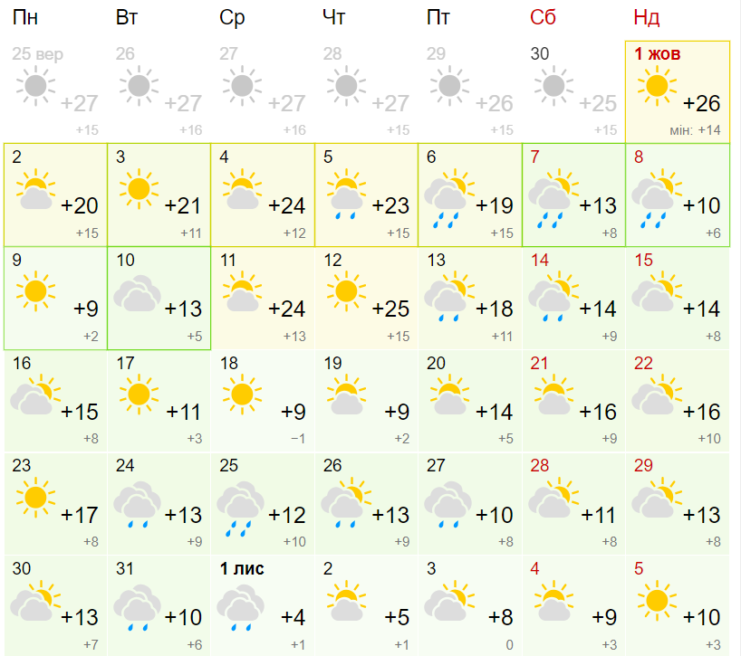 Яка погода буде в Дніпрі у жовтні 2023 року -