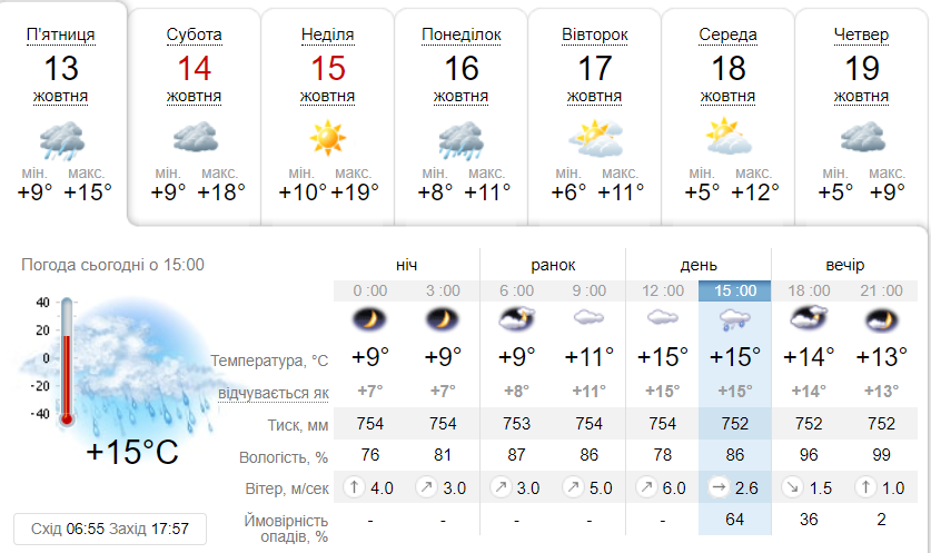Яка буде погода в Дніпрі на цих вихідних фото 1