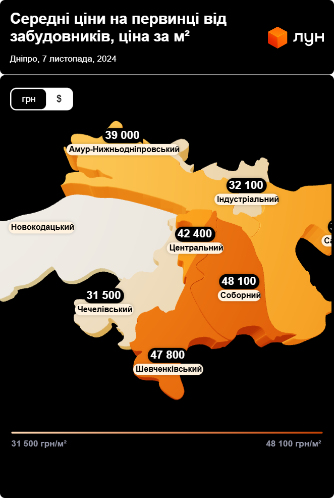 Рынок недвижимости: сколько стоит квартира в Днепре - || фото: ЛУН