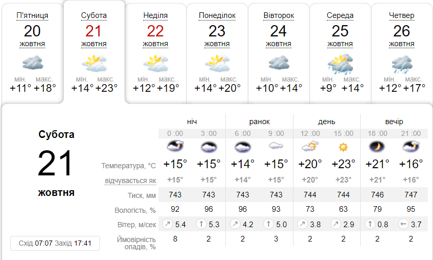 Какая погода в Днепре на этих выходных - || фото: ua.sinoptik.ua