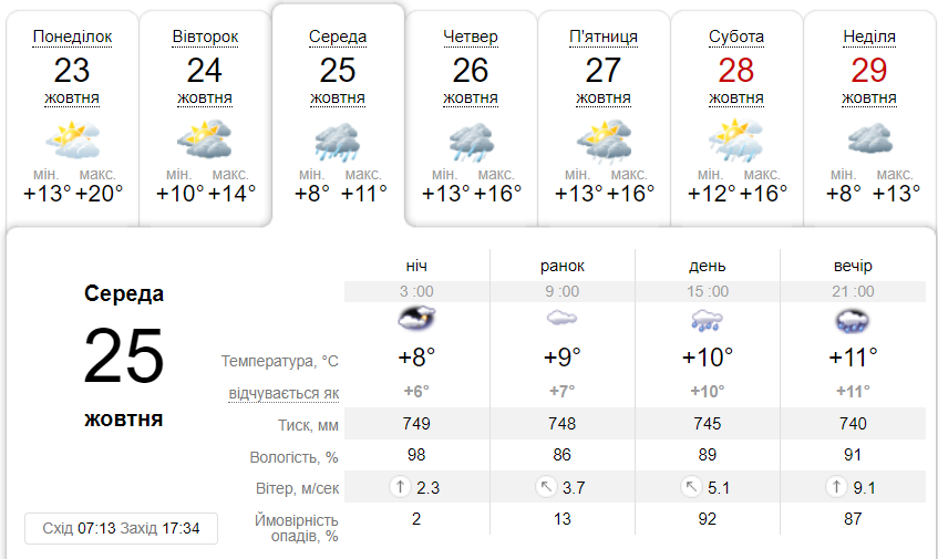 Яка погода буде в Дніпрі протягом тижня 23-29 жовтня - || фото: ua.sinoptik.ua