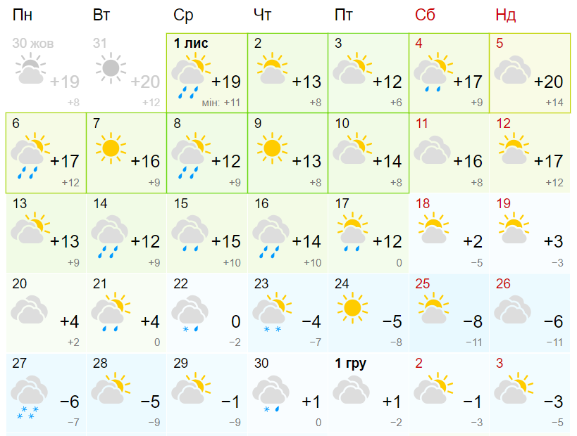 Яка погода буде в Дніпрі в останній місяць осені - || фото: meteofor.com.ua
