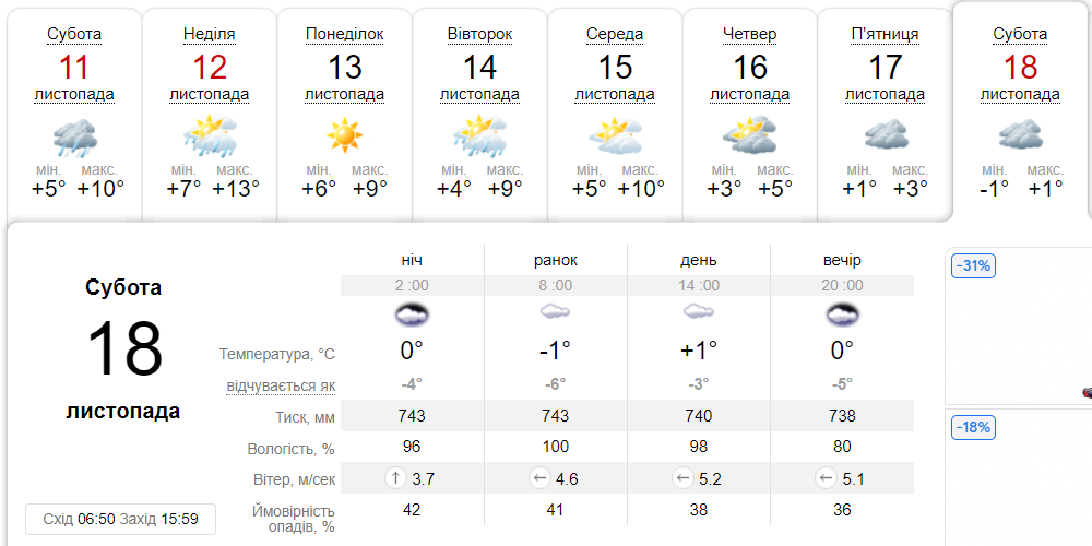 Яка погода буде в Дніпрі наступного тижня - || фото: ua.sinoptik.ua