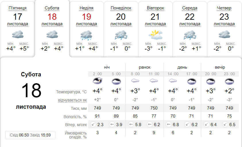 Яка погода буде в Дніпрі на вихідних - || фото: ua.sinoptik.ua