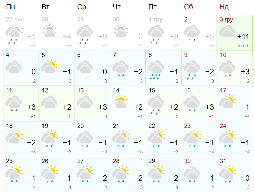 Какая погода будет в Днепре в первый месяц зимы - || фото: meteofor.com.ua