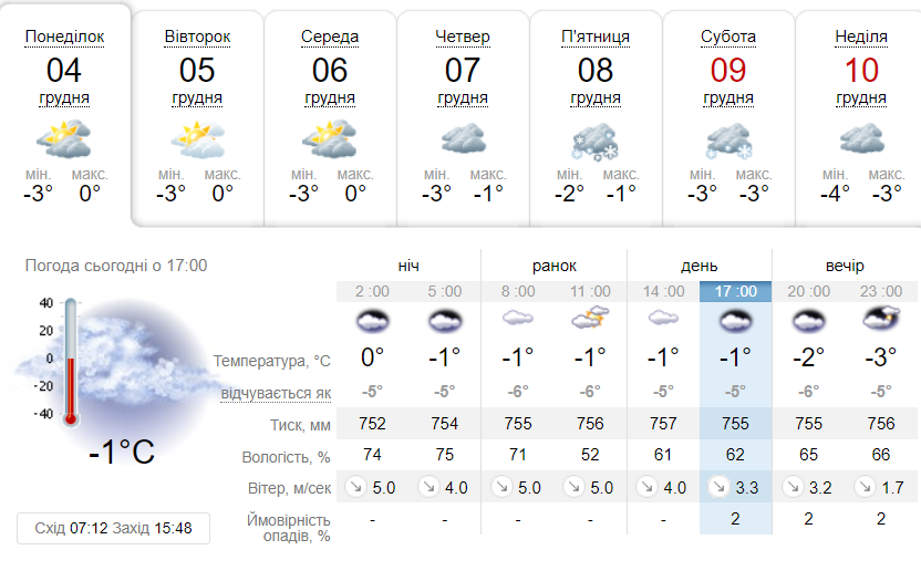 Яка погода буде в Дніпрі протягом тижня - || фото: ua.sinoptik.ua